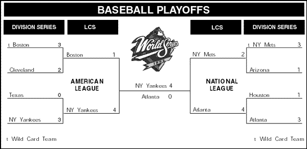 Baseball World Series Playoffs 1999