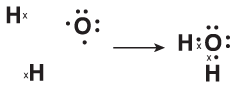 When two hydrogen atoms share one electron each with an oxygen atom, the three atoms form a chemical compound with two covalent bonds.