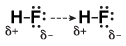 In HF, fluorine pulls most of the electron density from hydrogen. Because hydrogen has no inner electrons, the partial positive charge on it is very strong, leading to very strong interactions with the lone pairs on the fluorine atoms from other HF molecules.