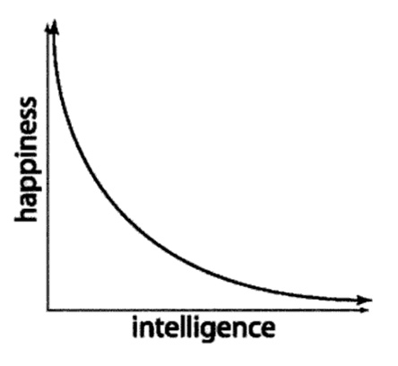 Graphing variation
