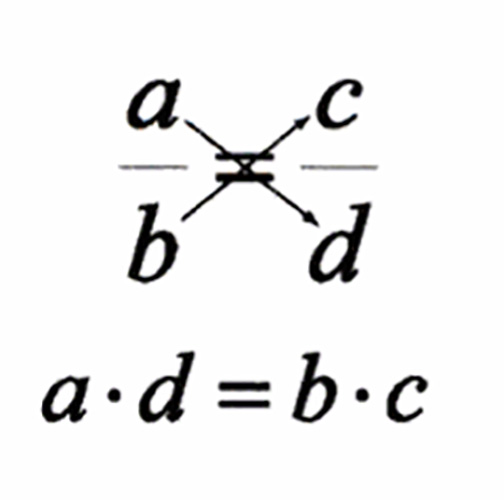 Proportions and cross multiplying